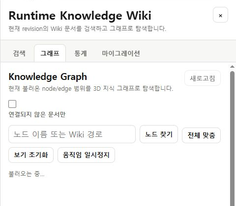 실제 Wiki 관계 그래프 화면